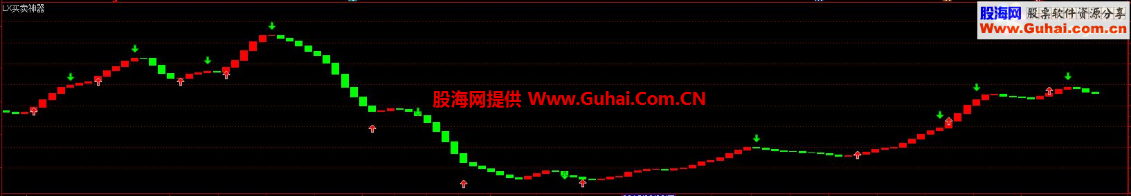 通达信LX买卖神器副图指标 