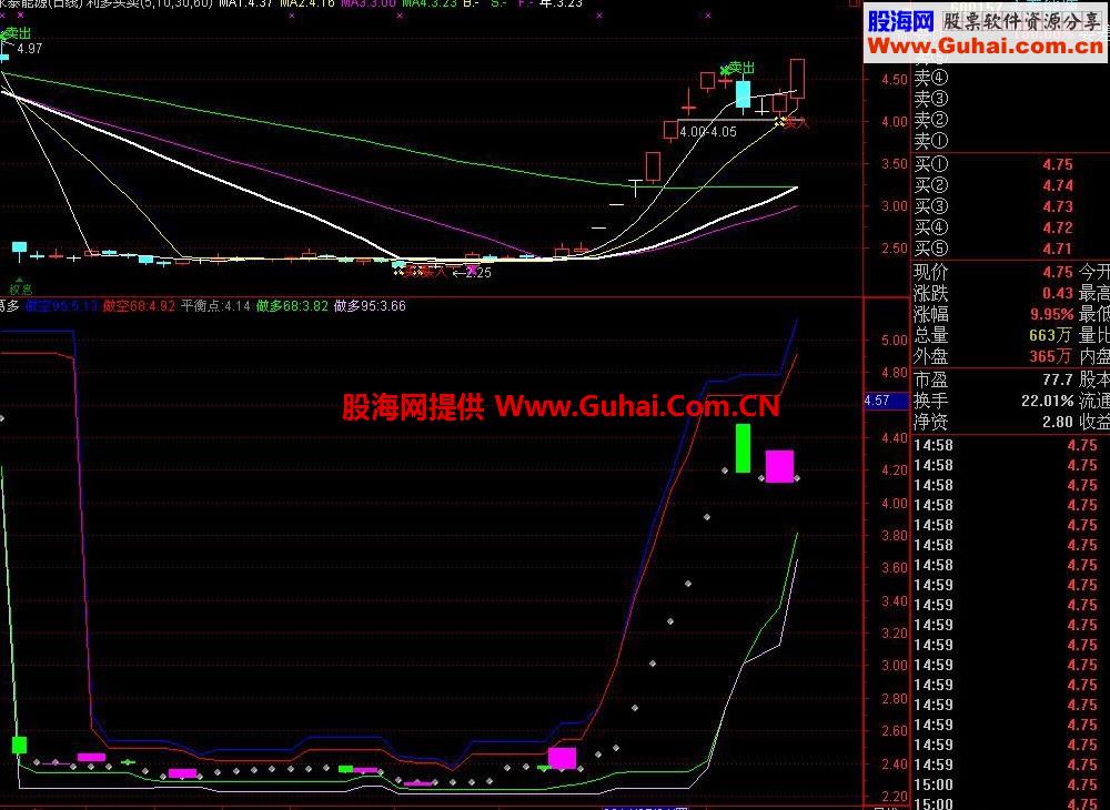 拿来主义 一直用的指标给大家分享 做多做空