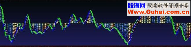 通达信分时背离源码附图