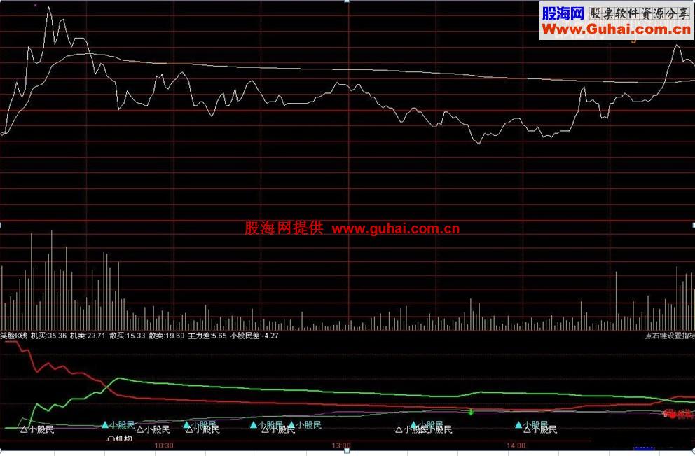 分时决策资源码2个指标合2为一