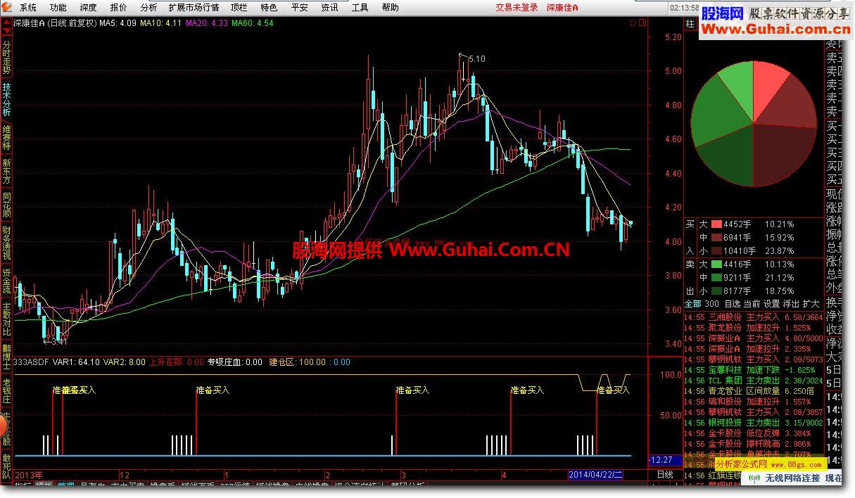 通达信战赢布局 准备买入副图公式