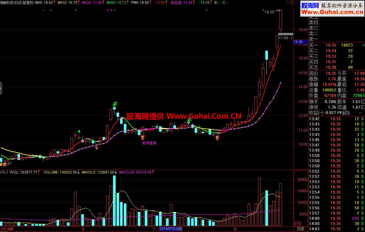 通达信战神买卖主图公式
