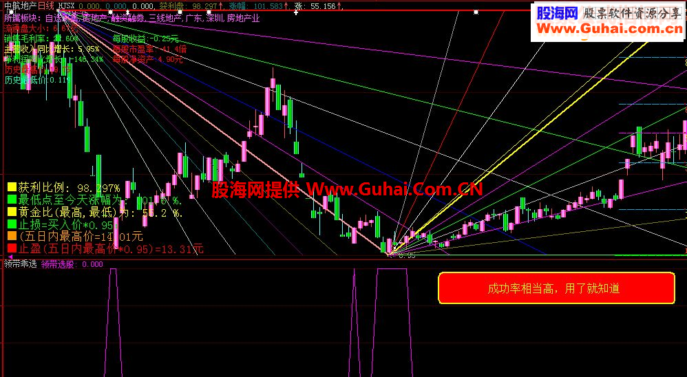 大智慧领带乖选股指标