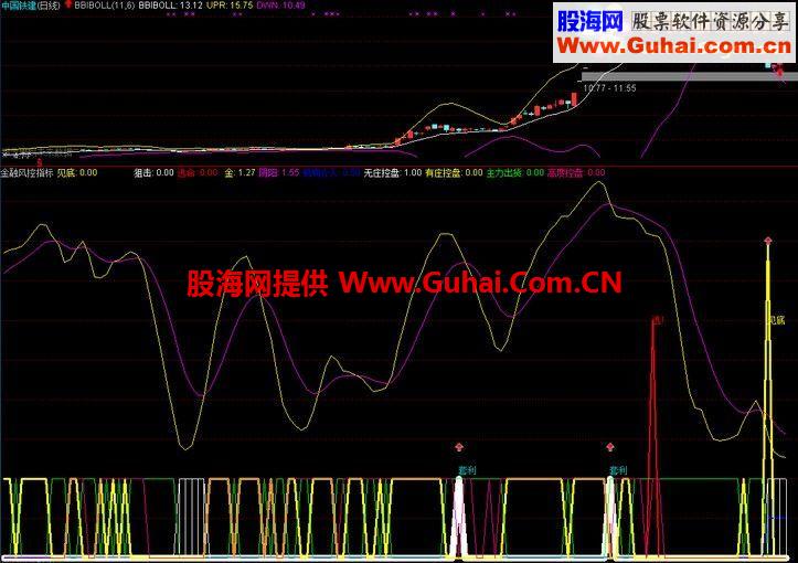 通达信金融风控逃顶副图指标【选股思路 见底 套利 机构介入 控盘】