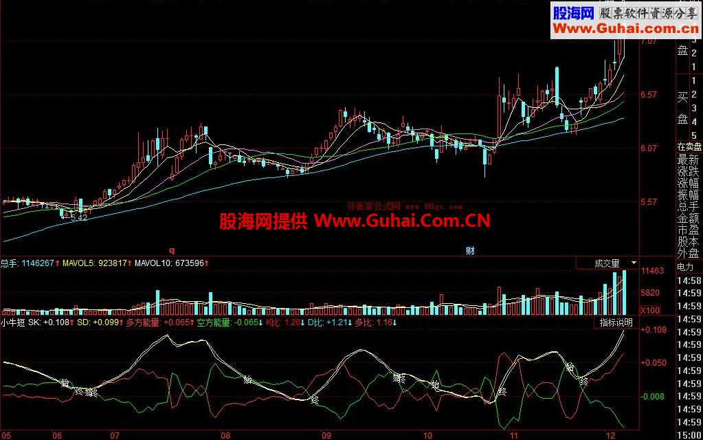 同花顺小牛短线高手幅图公式