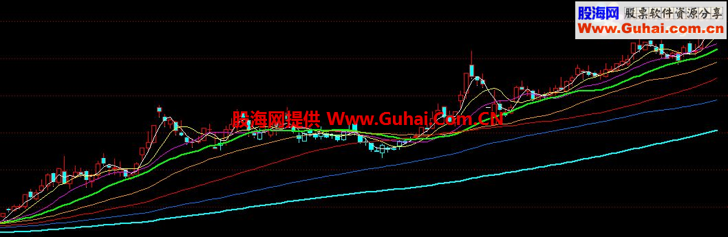 通达信B02仪表看盘公式