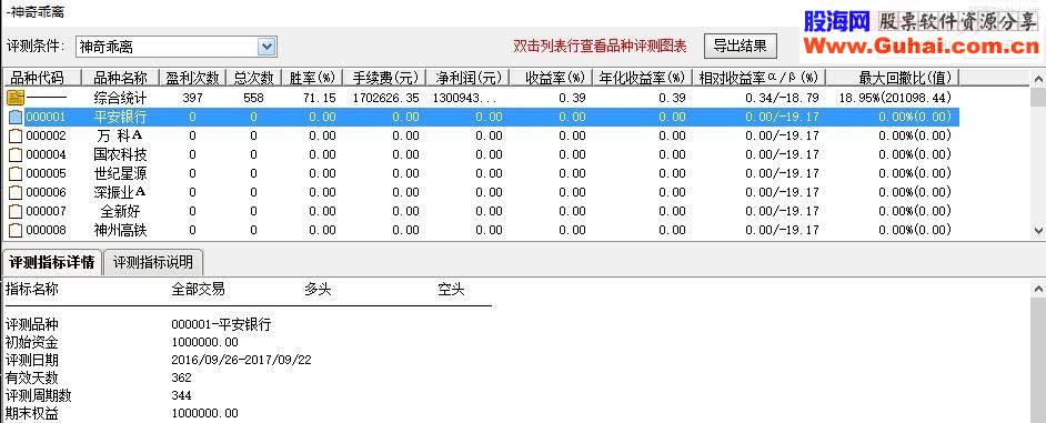 通达信神奇乖离指标选股无未来源码