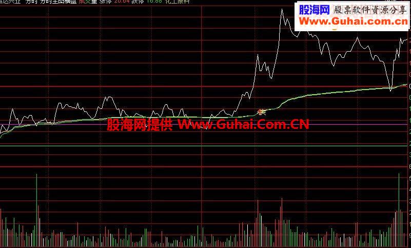 通达信分时横盘突破主图源码