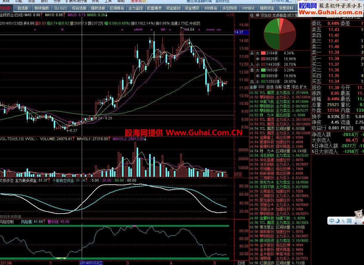 通达信赢在龙头DKZJX 多空资金线公式 绝对正宗
