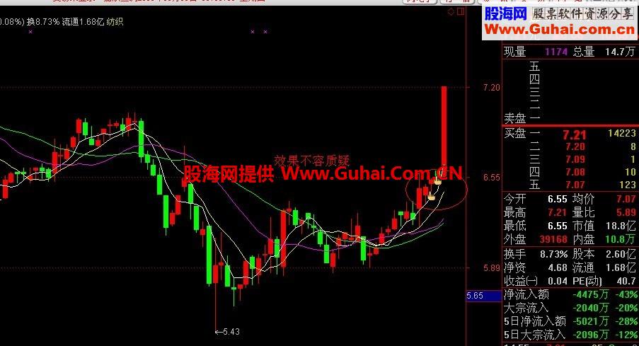 通达信金手指主图公式 买入就涨停