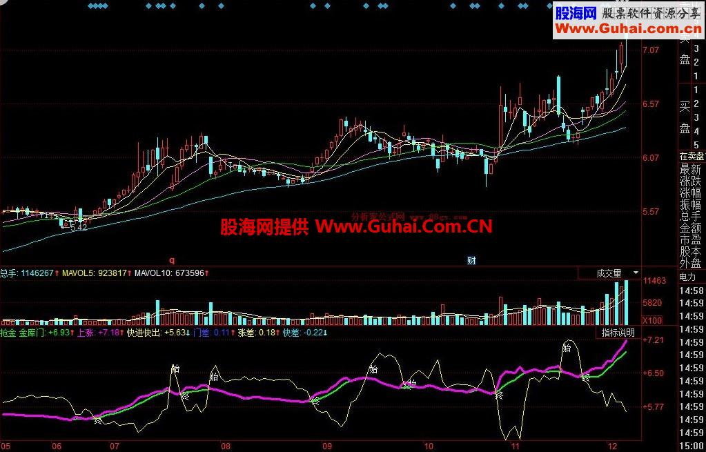 同花顺小牛抢金库幅图公式