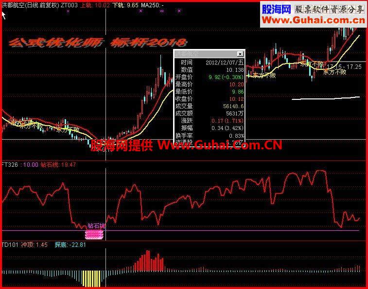 通达信钻石坑副图指标公式（各软件通用）