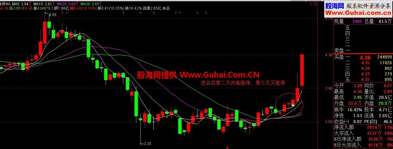 通达信金手指主图公式 买入就涨停