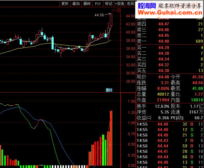 极品MACD（指标 副图 通达信 贴图