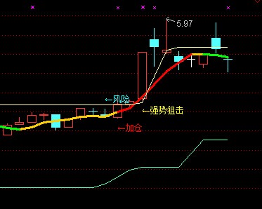 通达信短线加减仓重要主图指标