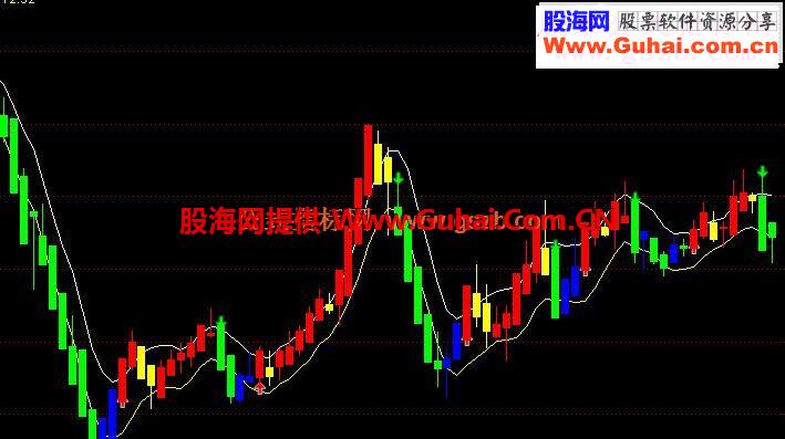 通达信凤凰线指标源码(大智慧)