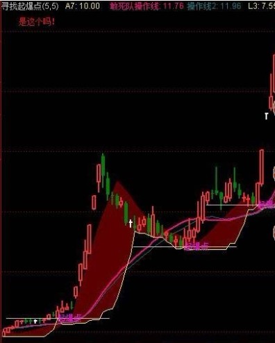 通达信寻找起爆点指标公式（源码，主图）