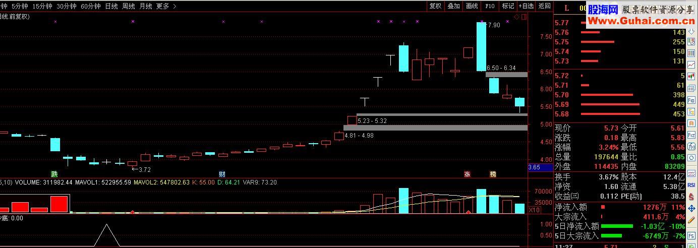 通达信抄底源码副图选股公式无未来