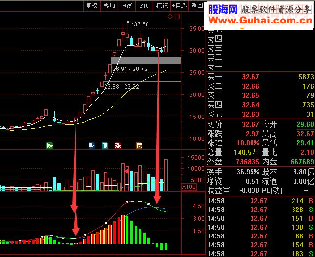 极品MACD（指标 副图 通达信 贴图