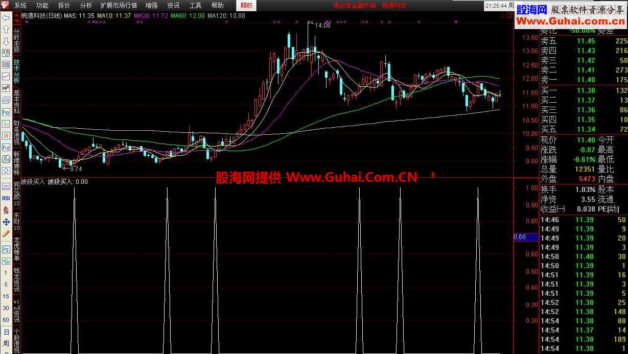 通达信波段买入副图指标,无未来,绝对超值