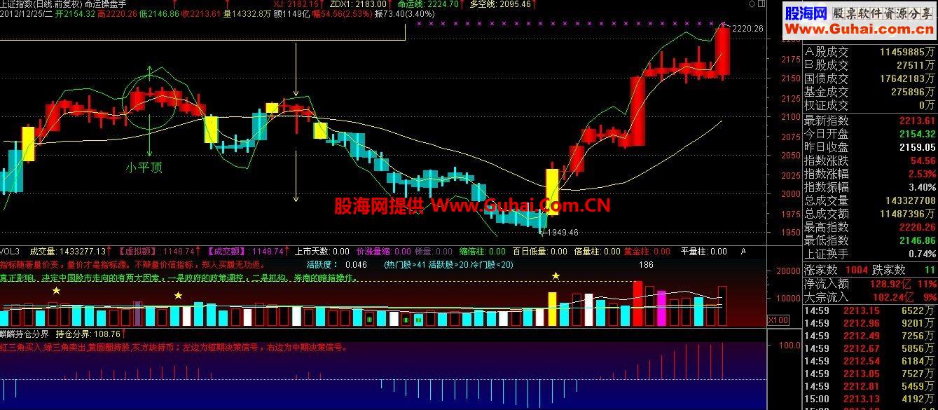 通达信命运操盘手副图公式
