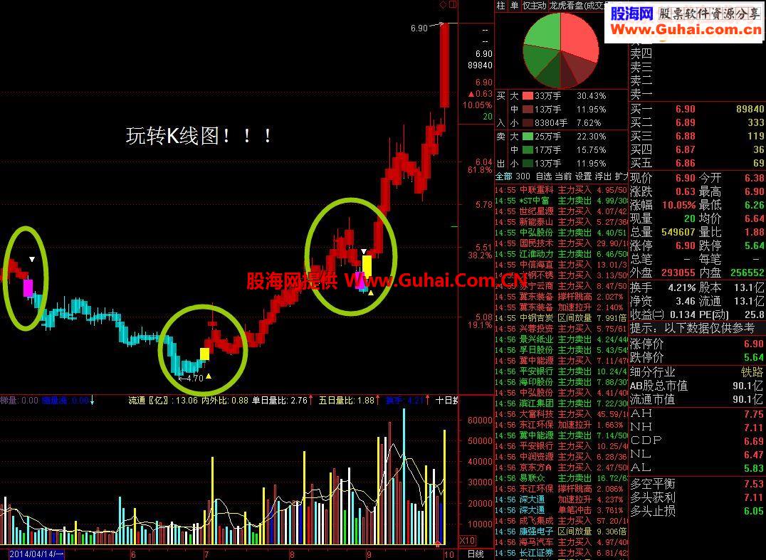 玩转K线图主图源码
