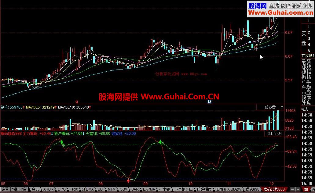 同花顺筹码趋势幅图公式