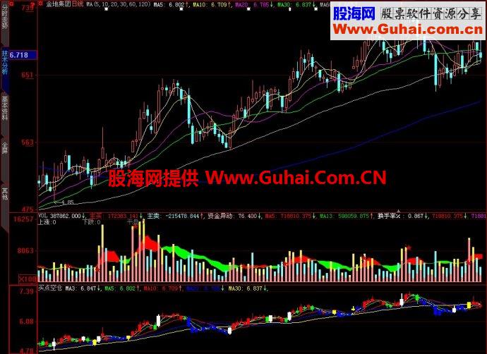 大智慧买点空仓副图指标