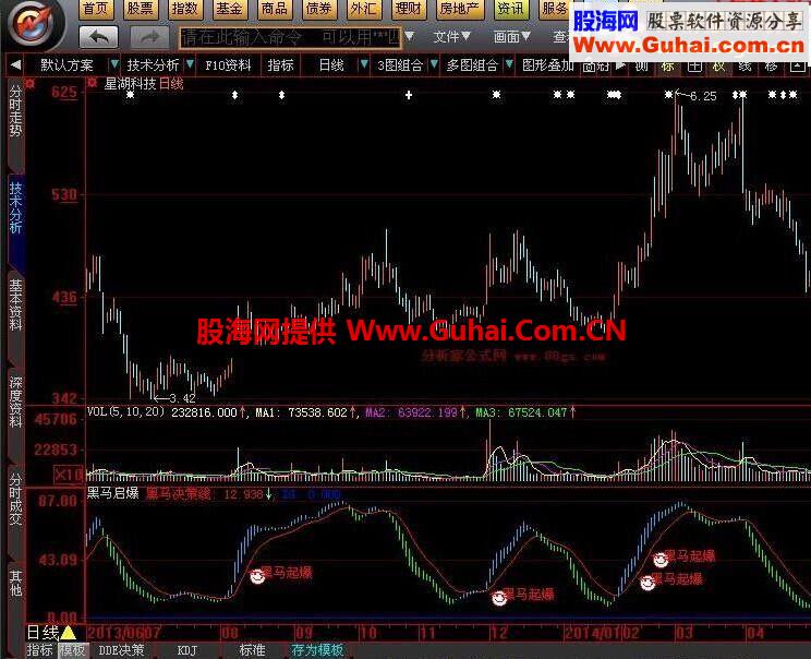 大智慧黑码启爆点指标公式