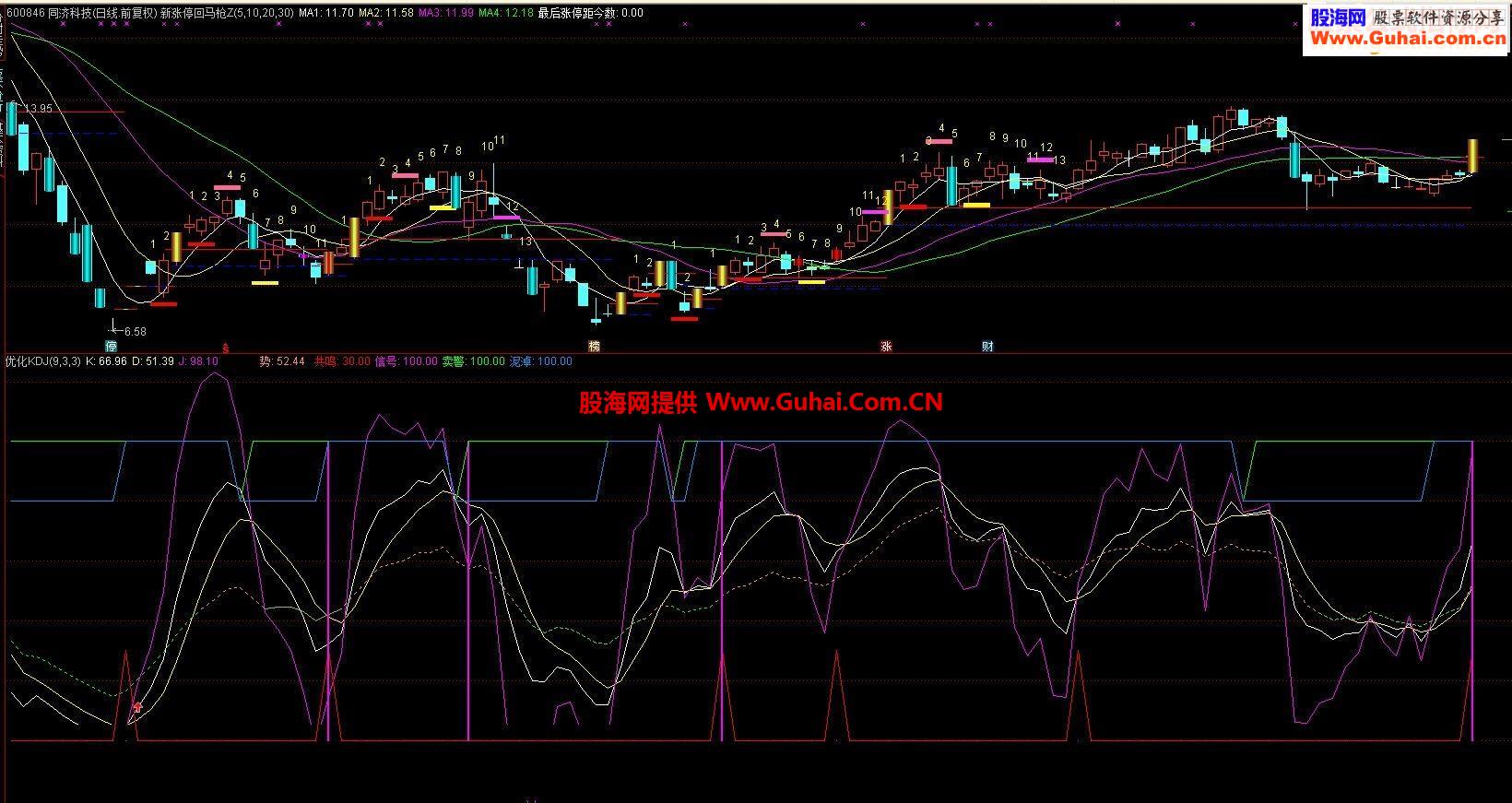通达信优化KDJ及选股指标副图贴图）