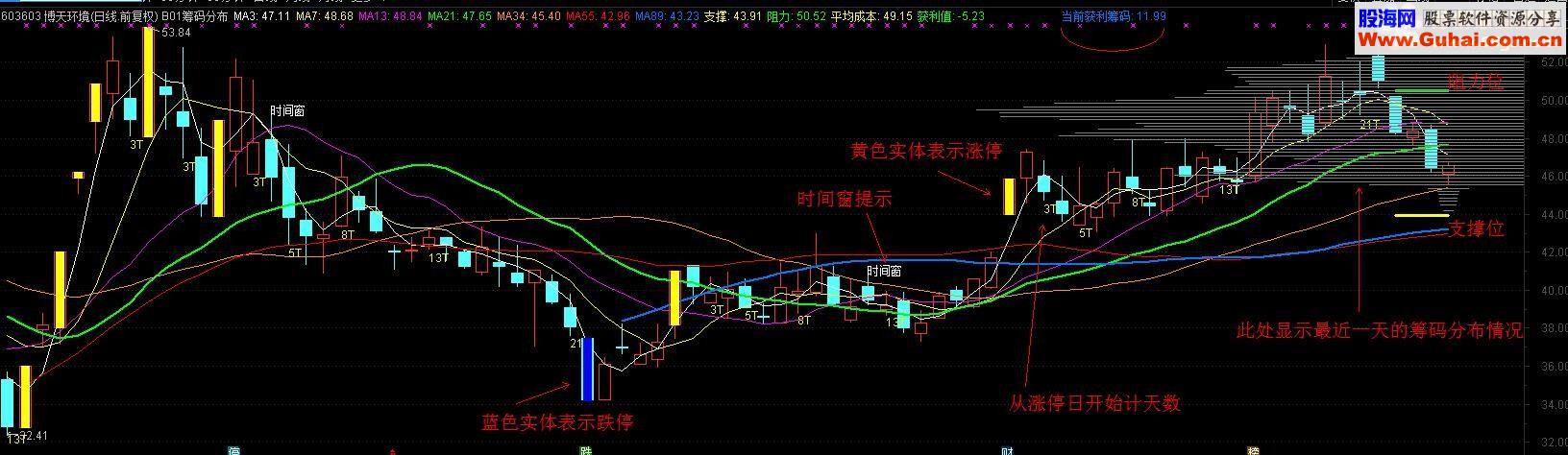 通达信筹码分布主图指标主图源码