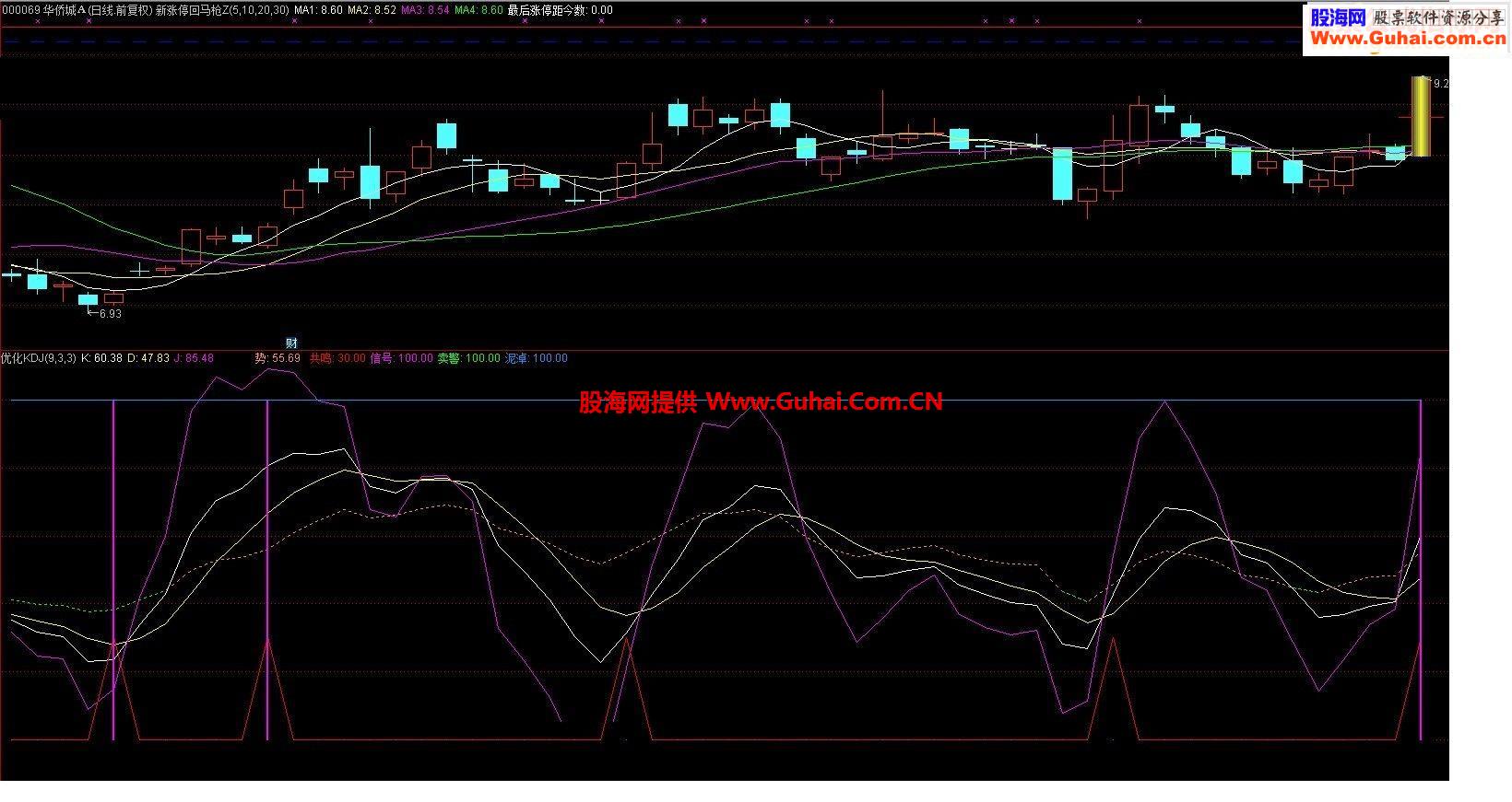 通达信优化KDJ及选股指标副图贴图）