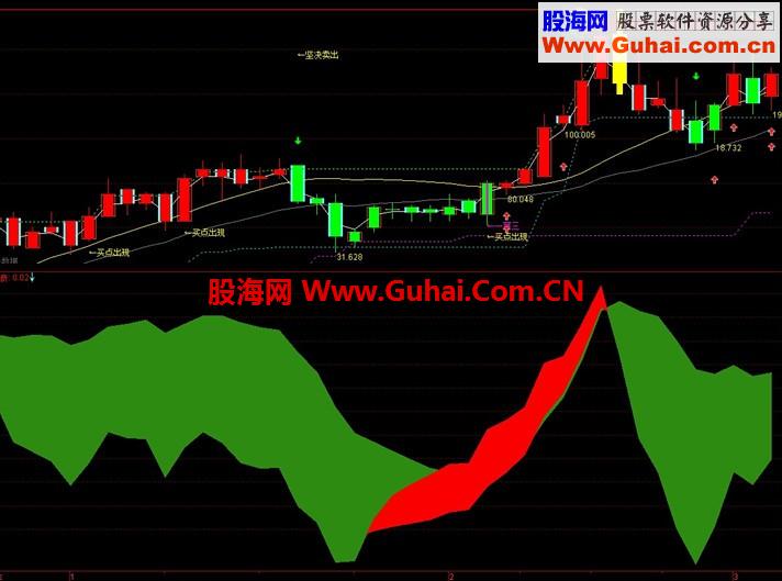 价值金钻10颗的通达信精品传奇副图免费送