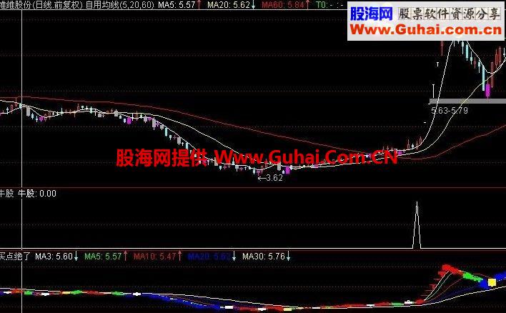 牛股选股 源码