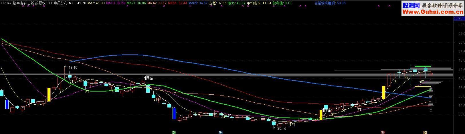 通达信筹码分布主图指标主图源码