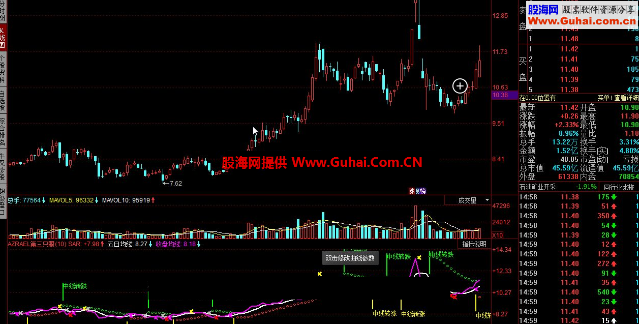 同花顺AZRAEL第三只眼指标公式