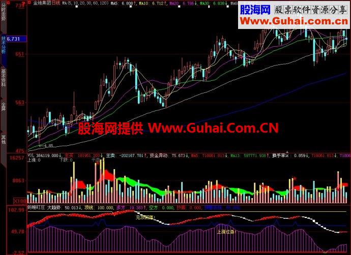 大智慧蚂蝗盯庄副图指标