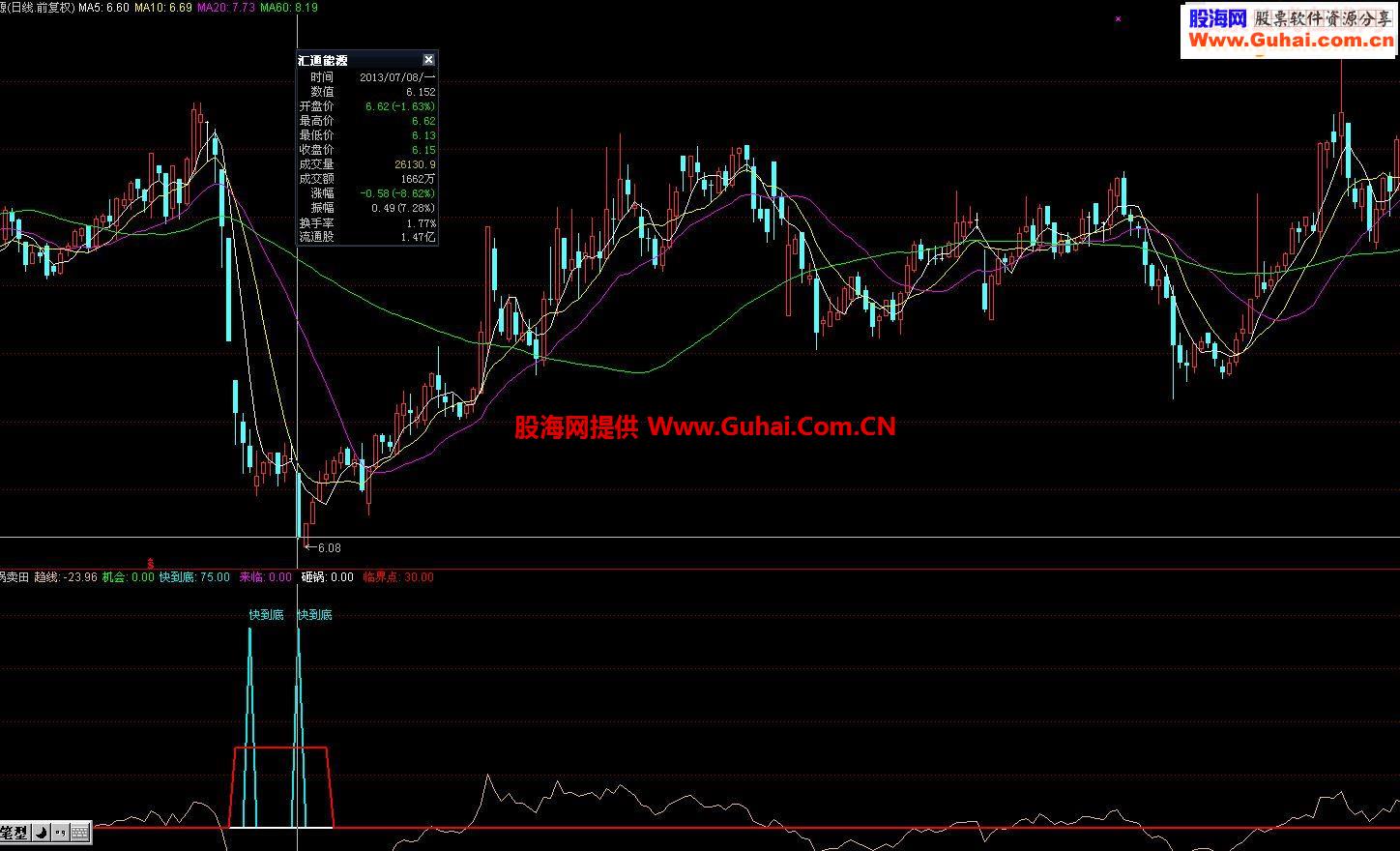 超跌反弹结合RSI