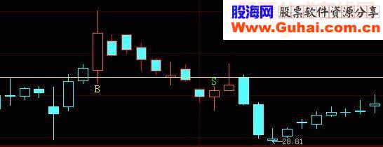 大智慧金融终端最新操盘线