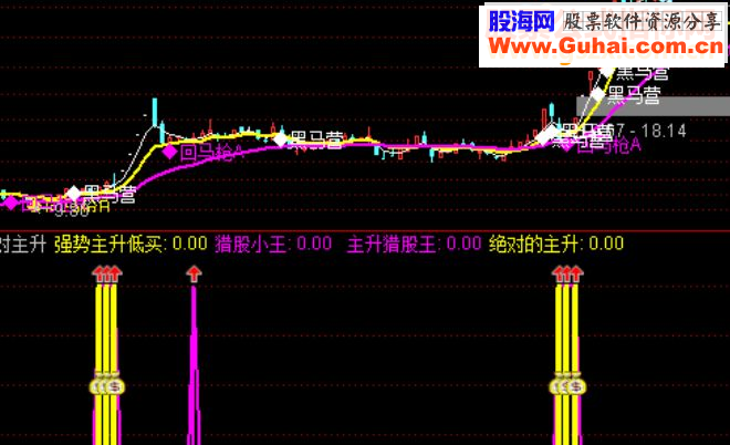 通达信绝对主升 + 选股源码