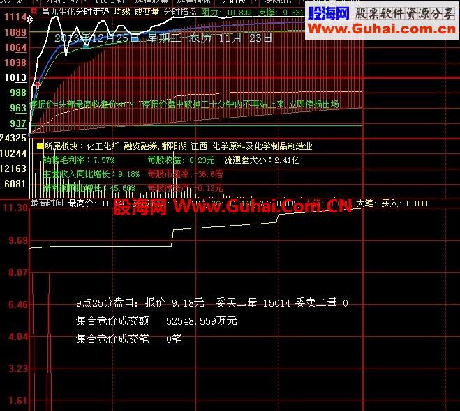 分享仿商阳老师的竞价盘口分析指标（全源码）