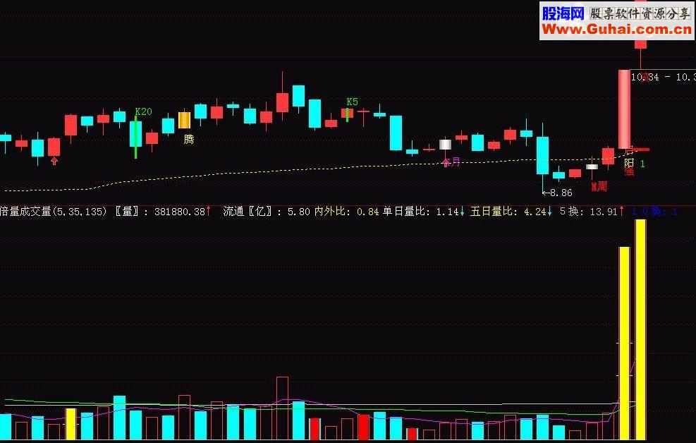 通达信双重买点主图指标准确