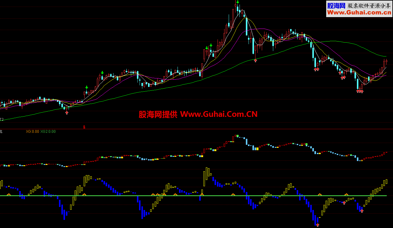 通达信保驾护航副图公式