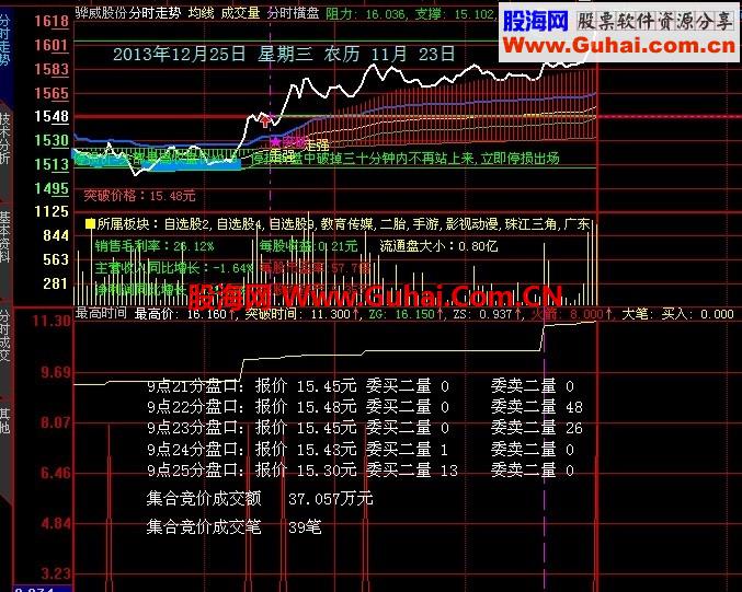 分享仿商阳老师的竞价盘口分析指标（全源码）