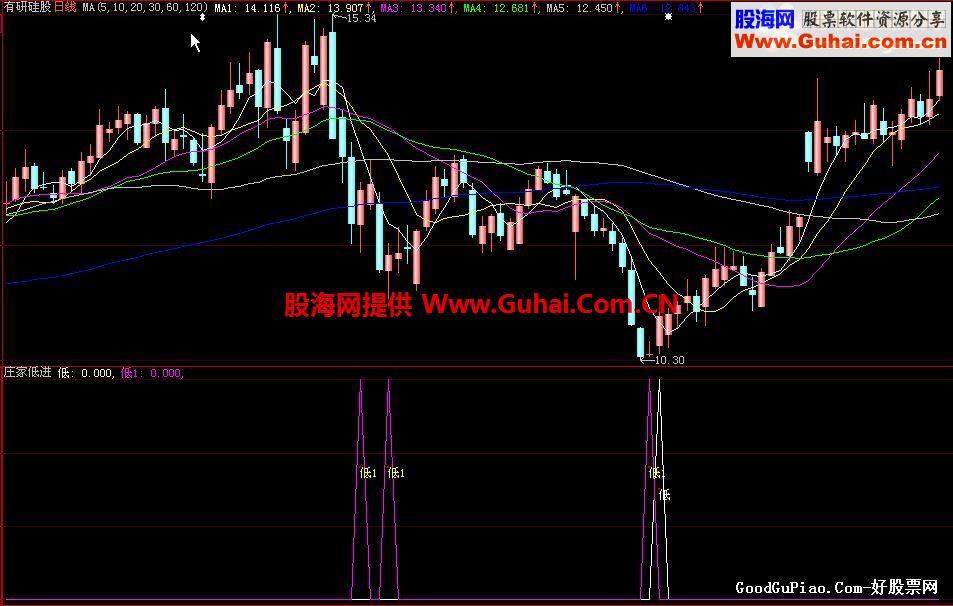 庄家低进选股公式 源码
