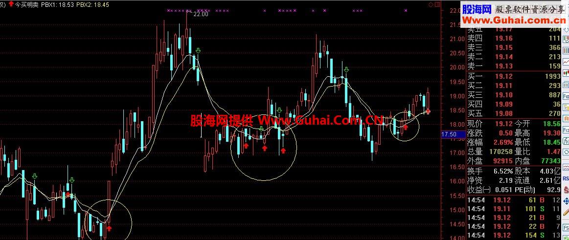 今买明卖超短指标 