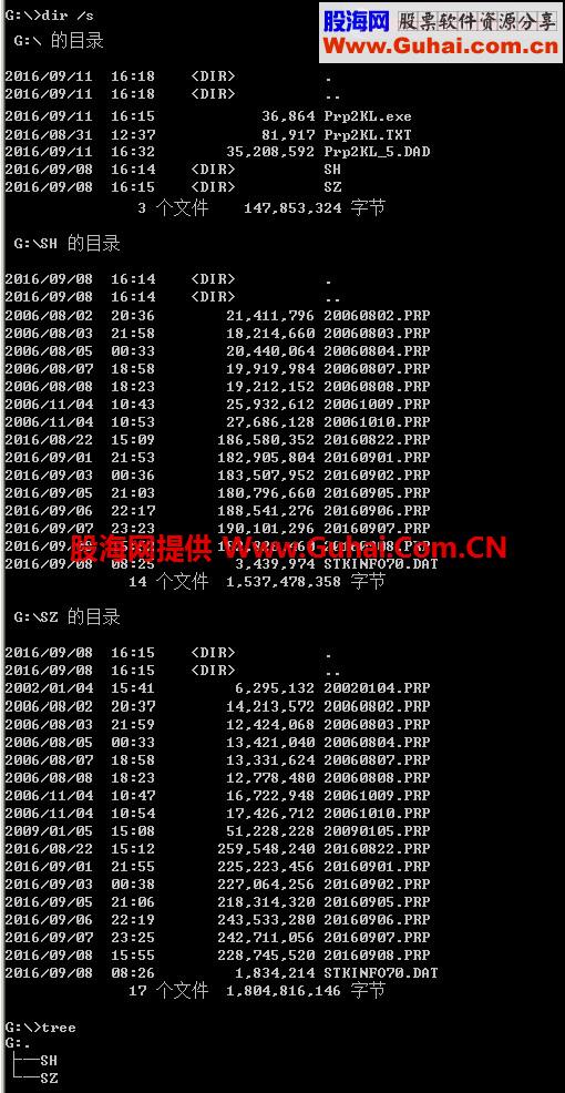 分析家大智慧6.0及前期版本分笔数据(*.Prp)提取五分钟或日线数据工具