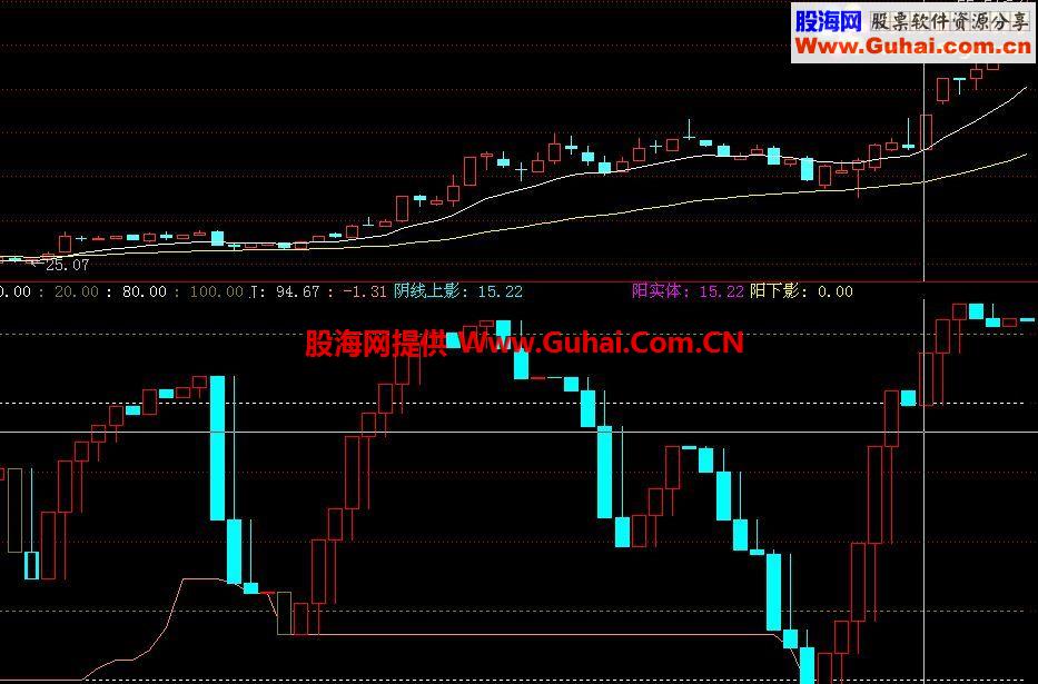 通达信上天堂下地狱公式
