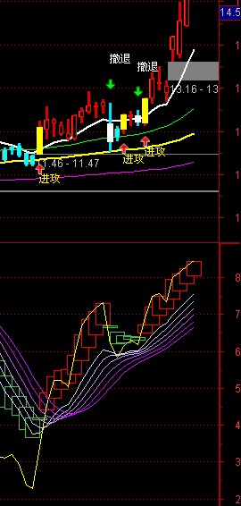 通达信超级波段王公式 一目了然