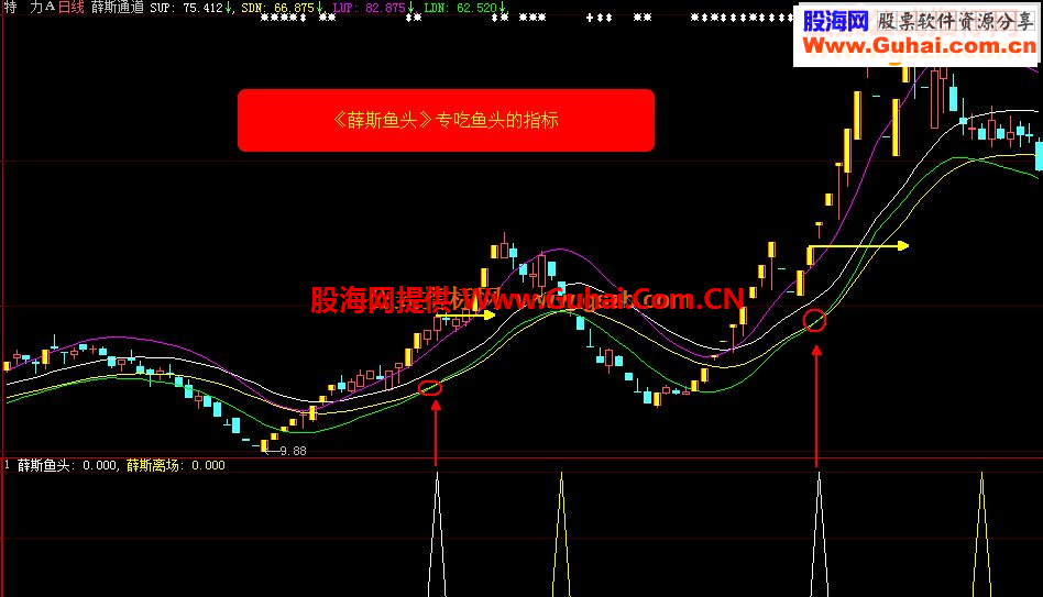 通达信《薛斯死叉》和《薛斯鱼头》（指标副图选股说明贴图加密）